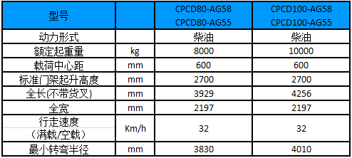 性能参数图 性能参数图