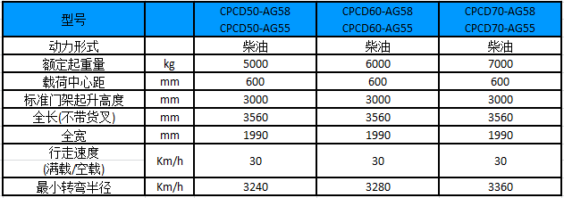 性能参数 性能参数