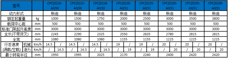 性能参数 性能参数