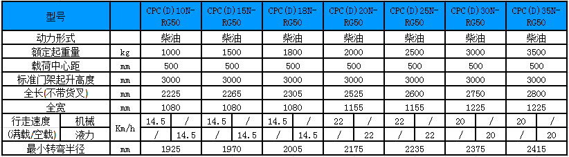 性能参数图 性能参数图