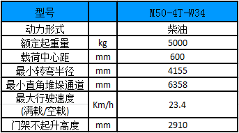性能参数图 性能参数图