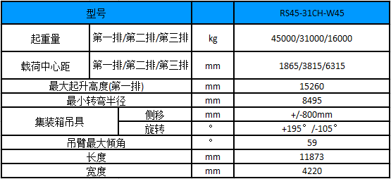 性能参数图 性能参数图