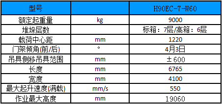 性能参数图 性能参数图