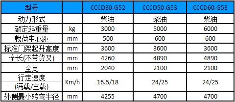 性能参数图 性能参数图